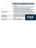 API 1 Derecho Constitucional