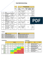 Kriteria Matriks Resiko Dan Peluang