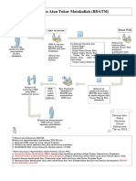 prosedur-BDATM-1.pdf
