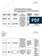 Matrix On Communication Models