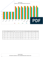 Posyandu Cempaka Nutrition Data 2017-2019