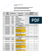 Distribusi MK Persemester Ceck