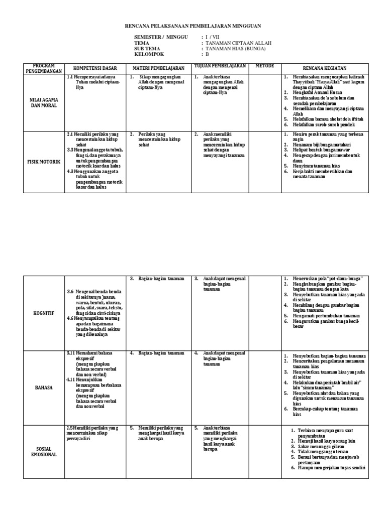 3 Rppm b Model Kelompok Semester 2 Tanaman