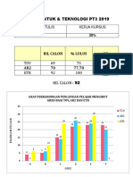 Dialog Prestasi Pt3 2019 - RBT