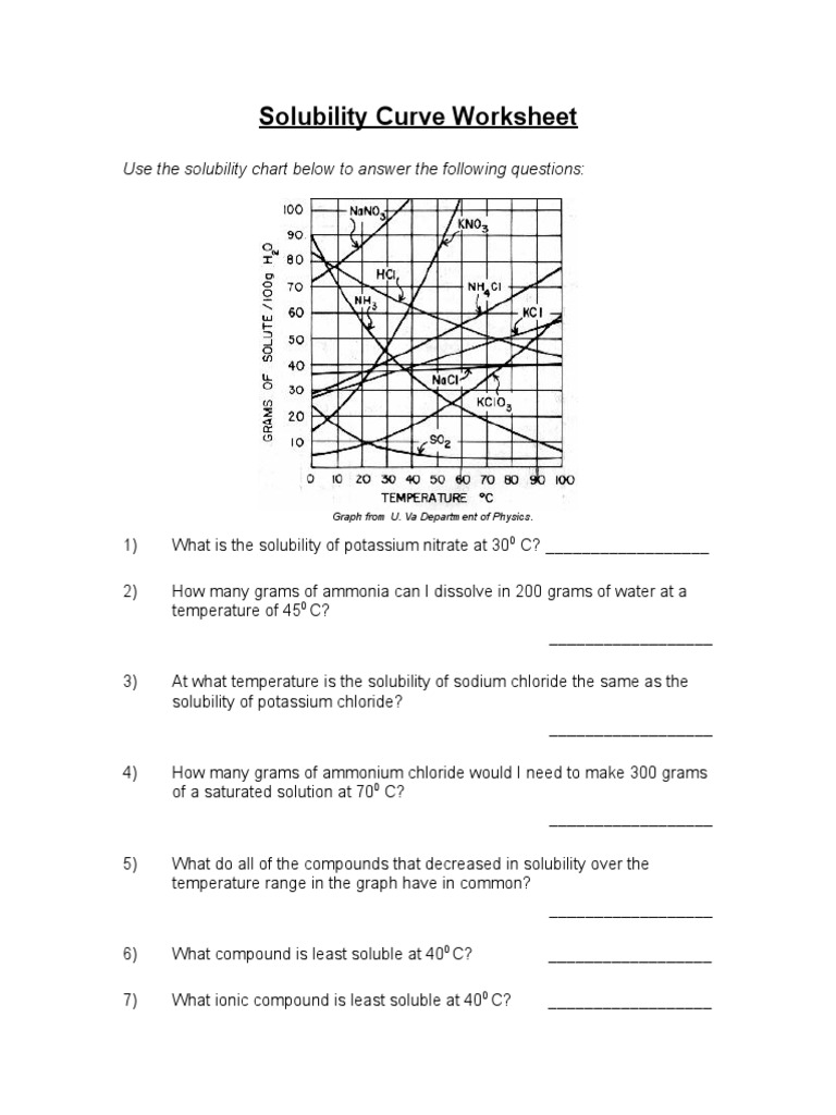 Solubility Curve Ho Student Doc