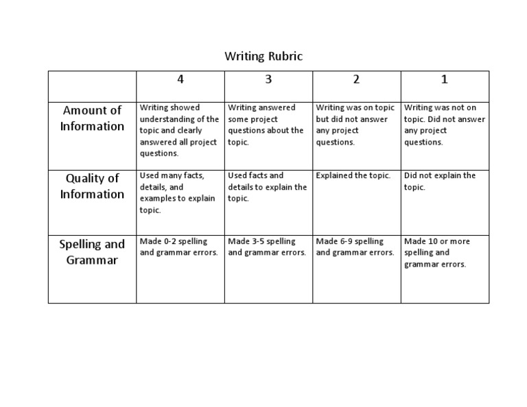 Writing Rubric | PDF | Language Arts & Discipline