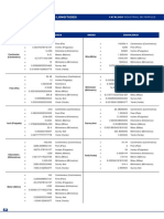 Tabla de Equivalencias de Longitudes: Unidad Equivalencia Unidad Equivalencia