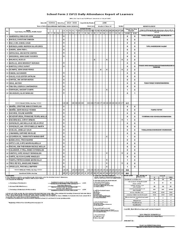 School Form 2 (SF2) Daily Attendance Report of Learners: No. Name (Last ...
