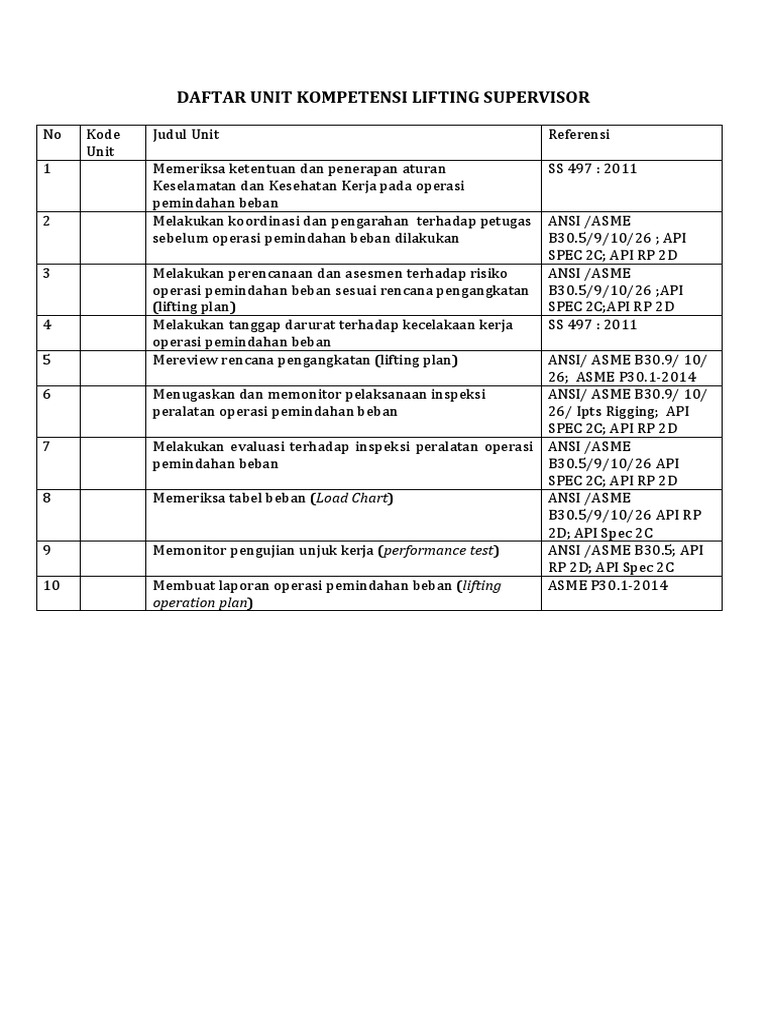 Lifting Supervisor Pdf