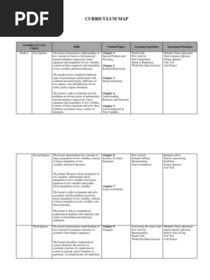 CURRICULUM MAP