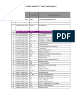 Data SDM Fmipa