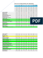 Composite Grade in G7 Everlasting (Ist Grading)