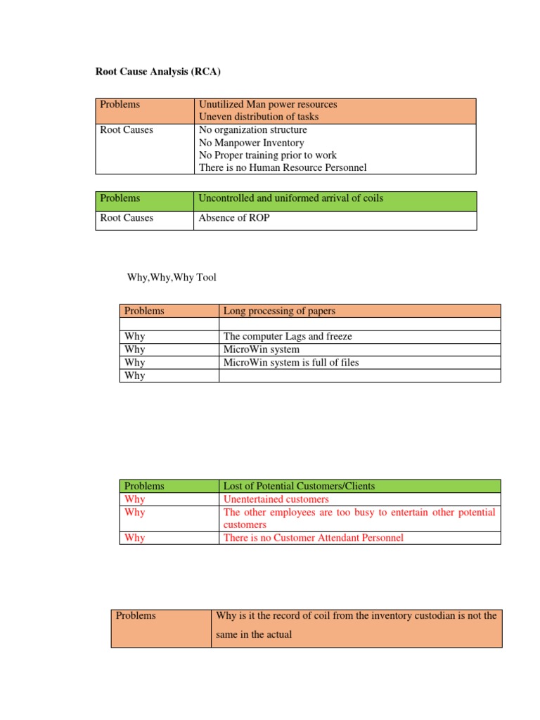Root Cause Analysis (RCA) | PDF | Personal Protective Equipment | Inventory