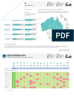 Ipsos Life in Regional Australia 2018