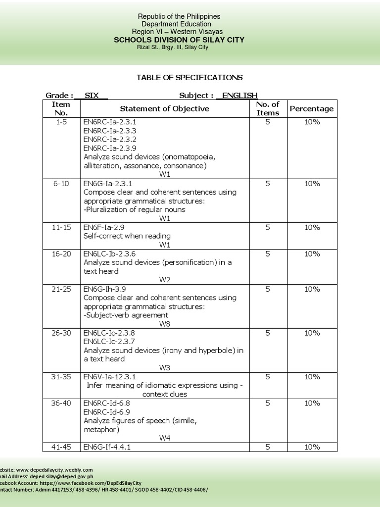 Grade Six English Test Specifications | PDF | Linguistics | Linguistic ...