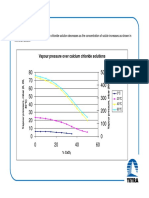 Vapour Pressure Over Calcium Chloride Solutions