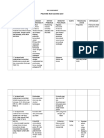 Self Assesment Pokja Mke Rsud Cileungsi 2019