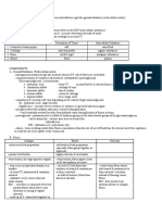 Connective Tissue Proper