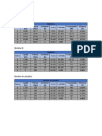 Resultados