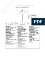 STRUKTUR ORGANISASI KOMITE NAKES LAINNYA Fix-3 PDF