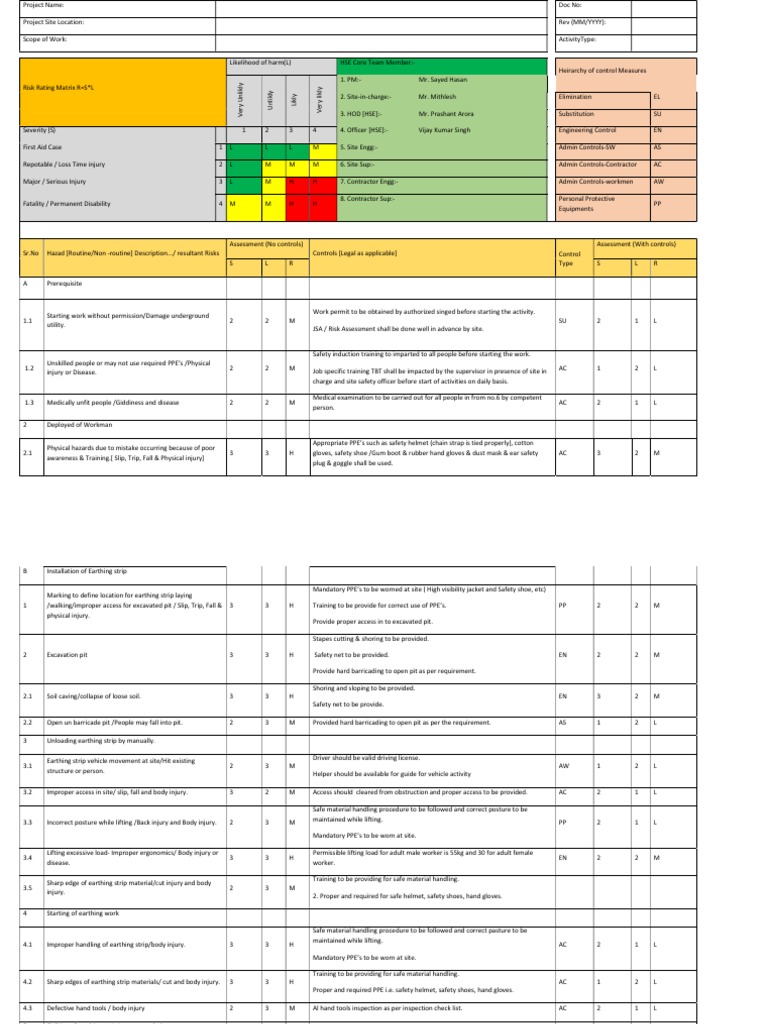 HIRA | PDF | Personal Protective Equipment | Safety