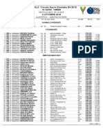 Classifica ASSOLUTE-CATEGORIE