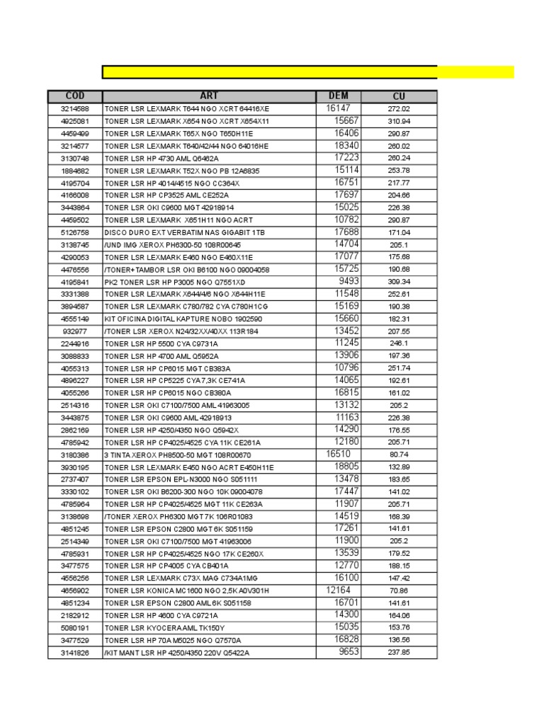 Lexmark and HP Toner Inventory List | PDF | Office Work | Office Equipment