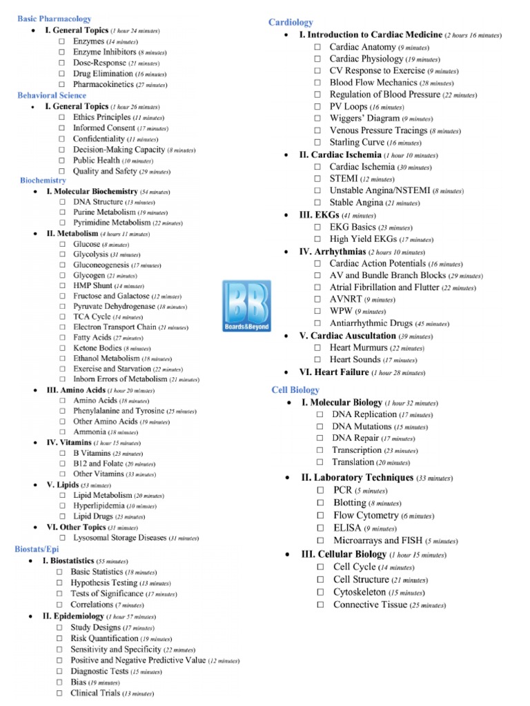 Boards and Beyond Video Checklist PDF | PDF