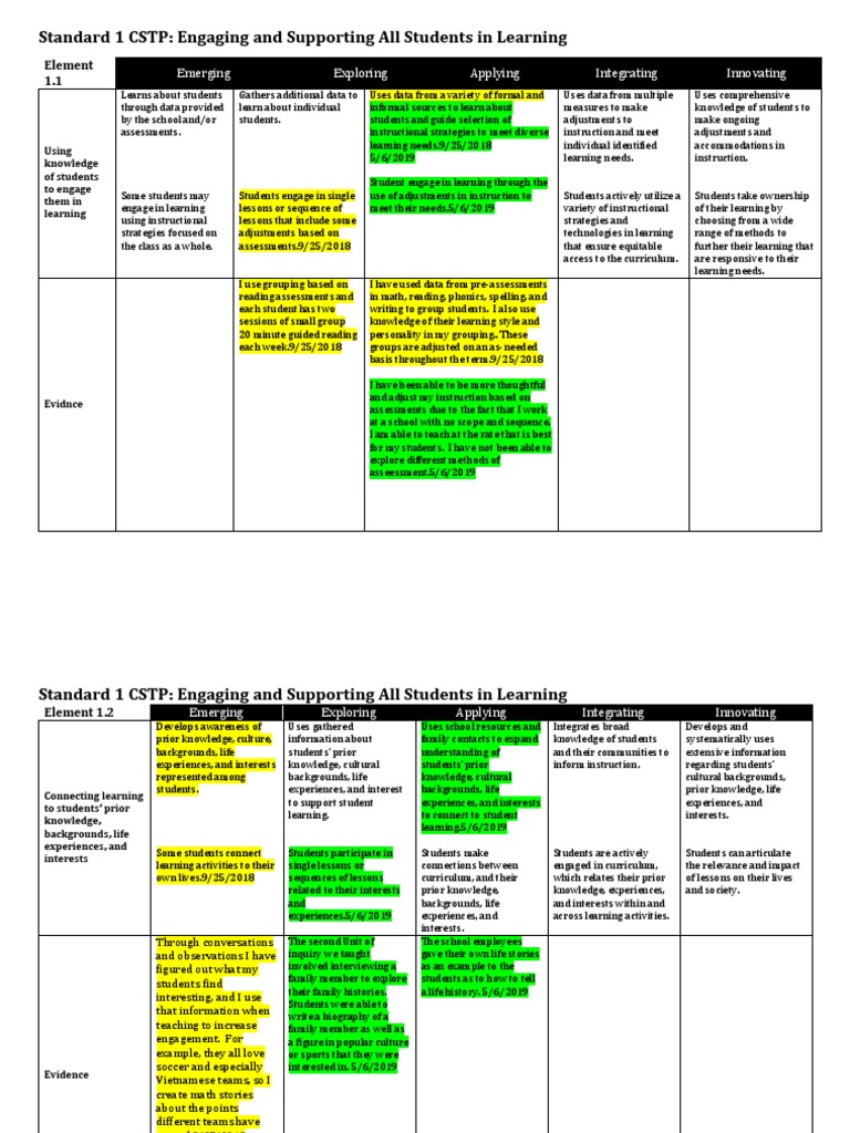 Standard 1 CSTP Engaging and Supporting All Students in Learning PDF