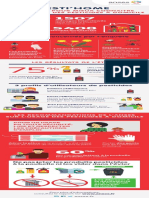 Infographie PestiHome