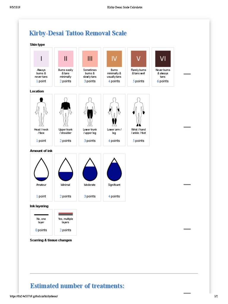 Kirby Desai Scale Calculator Dermatology Clinical Medicine
