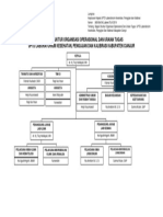 Struktur Organisasi DGN Nama