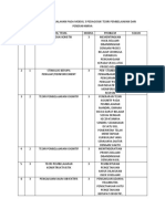 Identifikasi Permasalahan Pada Modul 3 Pedagogik Teori Pembelajaran Dan Penerapannya