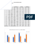 Statistika Matematika Wajib