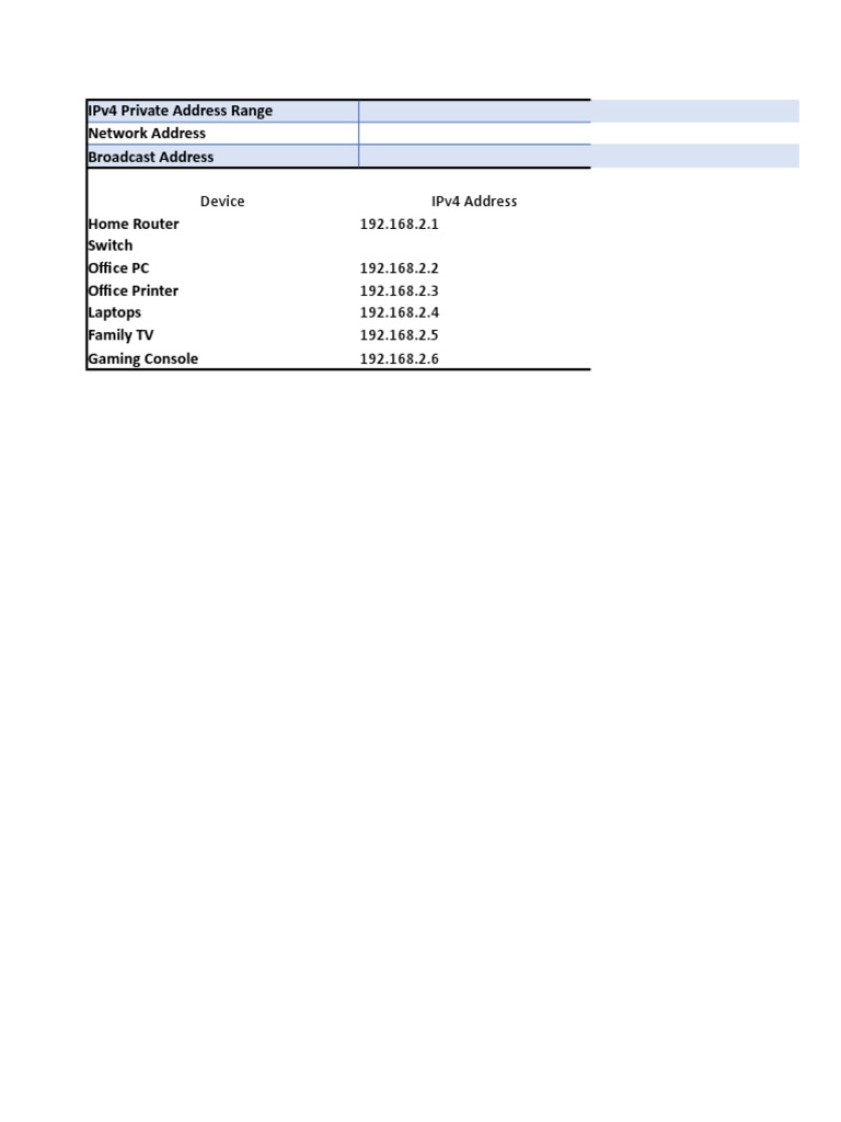 IPv4 Private Addressing Guide | PDF