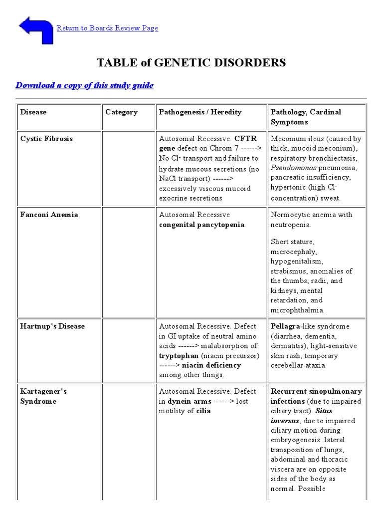 Table of Disorders PDF Phenylalanine Clinical Medicine