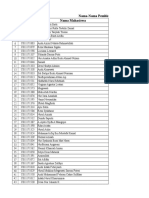 Revisi Nama Pembimbing Skripsi Angkatan 2017