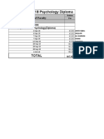 Sep and Oct, 2018 Psychology Diploma: Name of Faculty