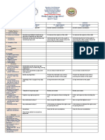 DLL GRADE 3 APPLE 2019-2020 All Subject