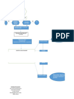 Diagrama de Flujo