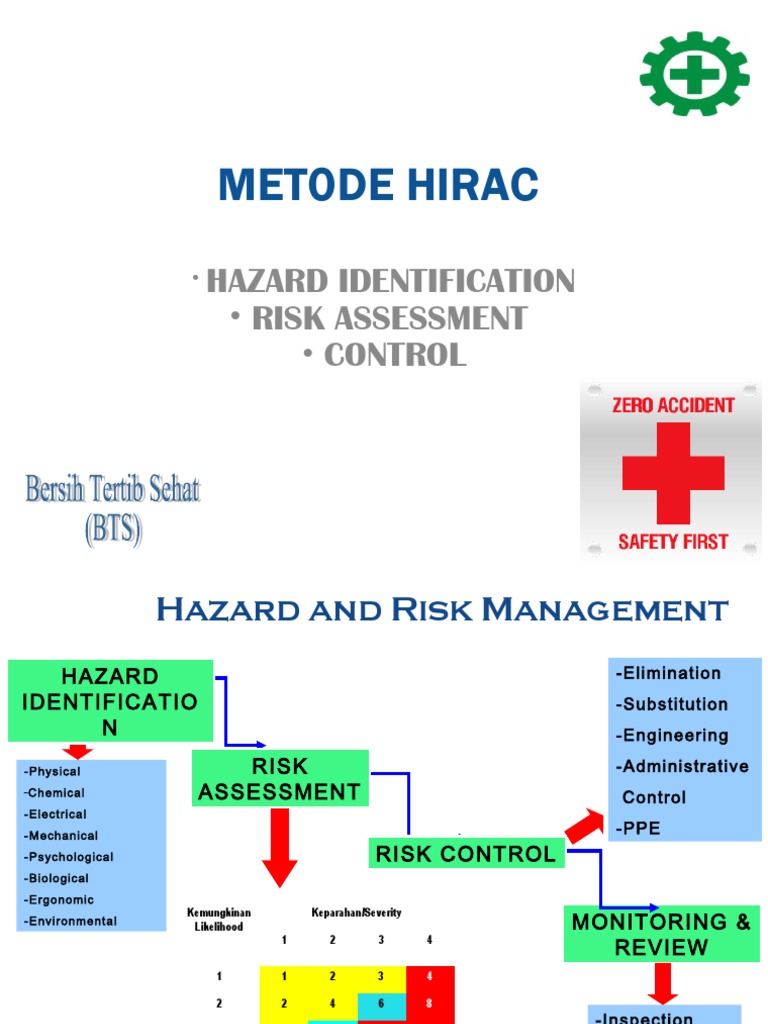 Hazard and Risk Management Methods | PDF