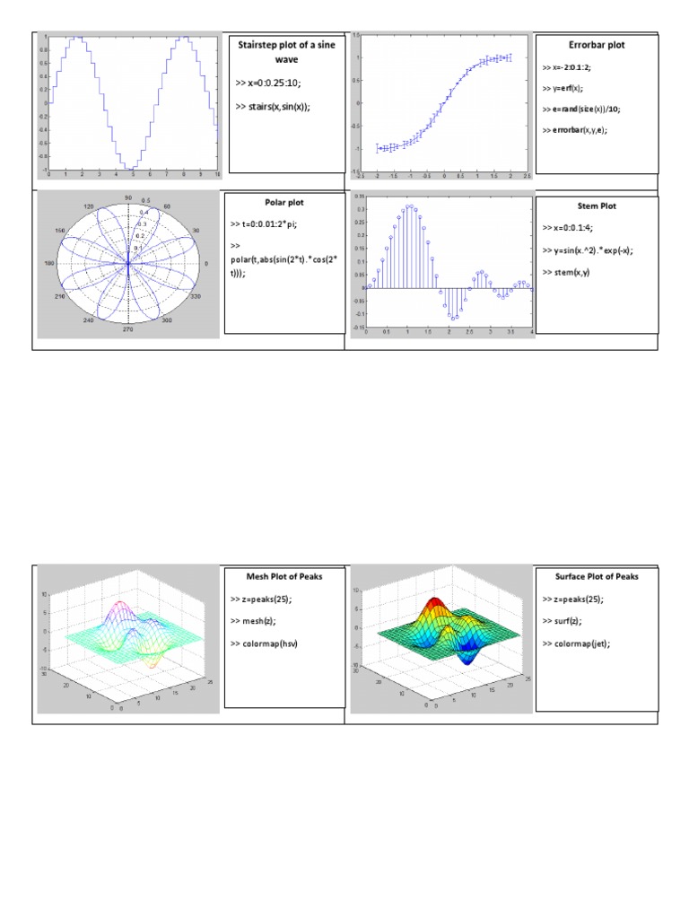 MATLAB Plotting Techniques Overview | PDF