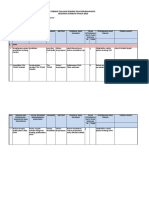 Format Supervisi ; Evaluasi Dampak Dan Perubahan Smk Dungaliyo