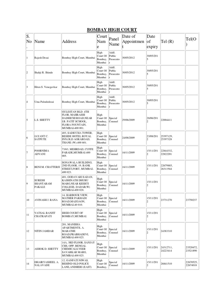 Bombay High Court PDF Mumbai Violence