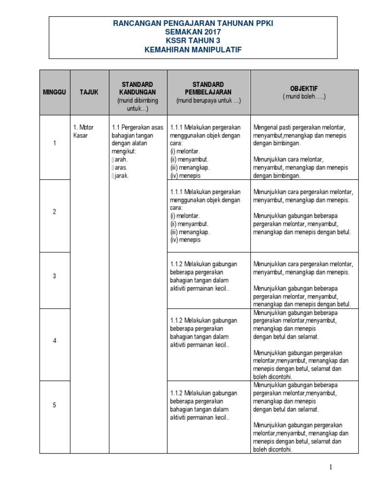 Kemahiran Manipulatif Tahun 3 Pdf