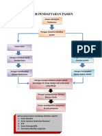 Alur Pendaftaran Pasien