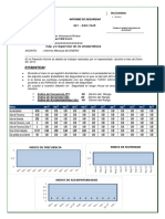 Informe de Seguridad Mensual