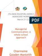 MG Communication For Managers