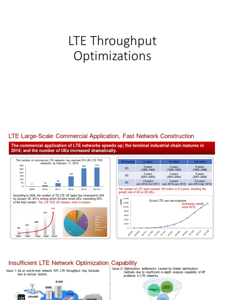 LTE Throughput Optimization Strategies | PDF | Transmission Control ...