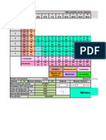 Tabla Periódica de Los Elementos